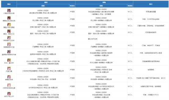 dnf女弹药神话选什么 2022女弹药装备搭配推荐