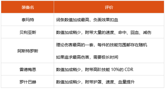 dnf女弹药神话选什么 2022女弹药装备搭配推荐