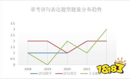 2022省考言语理解与表达题分析 3.26省考题目来源和出题规律解析