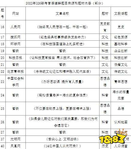 2022省考言语理解与表达题分析 3.26省考题目来源和出题规律解析