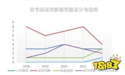 2022省考言语理解与表达题分析 3.26省考题目来源和出题规律解析