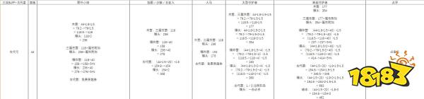 塞尔达传说荒野之息什么武器伤害高 全武器伤害分析一览