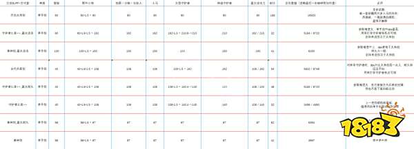 塞尔达传说荒野之息什么武器伤害高 全武器伤害分析一览