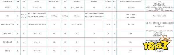 塞尔达传说荒野之息什么武器伤害高 全武器伤害分析一览