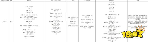 塞尔达传说荒野之息什么武器伤害高 全武器伤害分析一览
