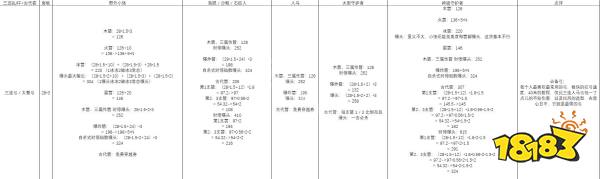 塞尔达传说荒野之息什么武器伤害高 全武器伤害分析一览