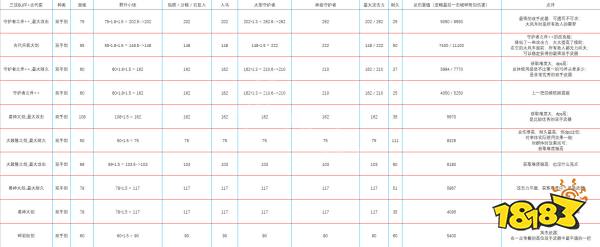 塞尔达传说荒野之息什么武器伤害高 全武器伤害分析一览