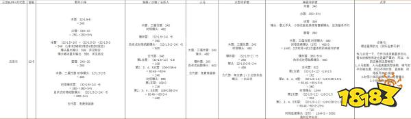 塞尔达传说荒野之息什么武器伤害高 全武器伤害分析一览