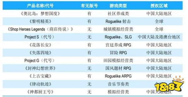 游戏日报：中手游海外发行团队被传裁员；吉比特去年净利润涨超40%近15亿