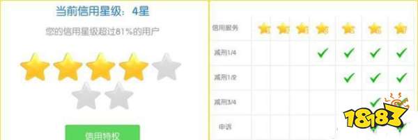 dnf封号怎么办 封号快速解封方法介绍