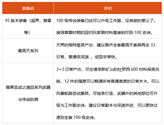 dnf驱魔神话选什么 2022驱魔装备搭配推荐
