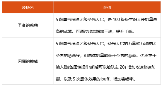 dnf奶妈神话选什么 2022奶妈装备搭配推荐