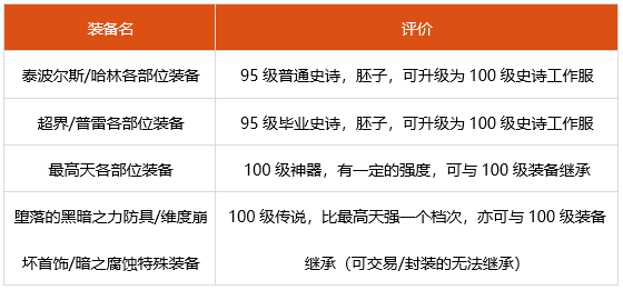 dnf诱魔者神话选什么 2022四姨装备搭配推荐