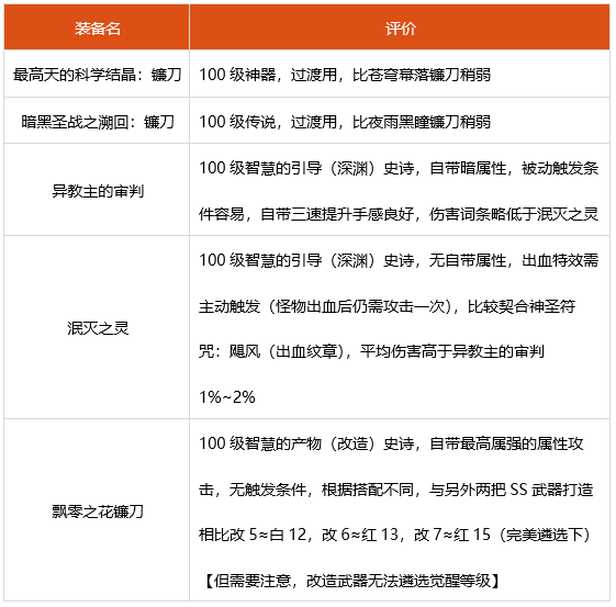 dnf诱魔者神话选什么 2022四姨装备搭配推荐