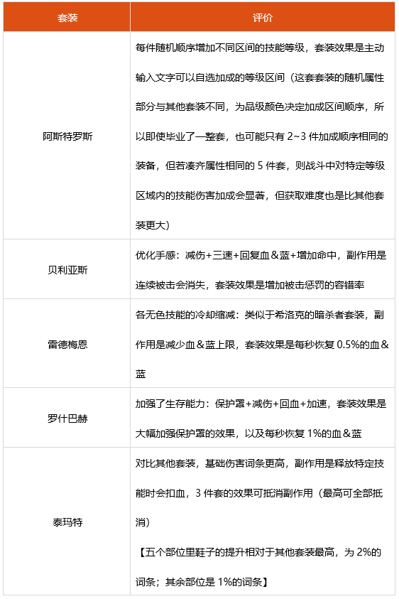 dnf诱魔者神话选什么 2022四姨装备搭配推荐