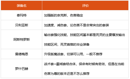 dnf死灵神话选什么 2022死灵装备搭配推荐