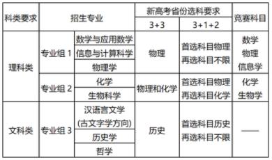 2022年南京大学强基计划招生简章 报名方式与选拔程序一览