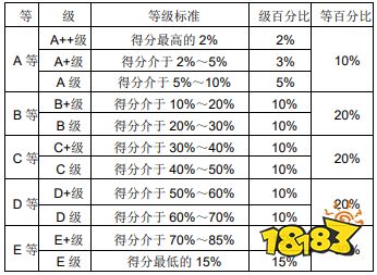2022中国大学本科毕业生质量排行榜 大学毕业生薪酬和升学率一览