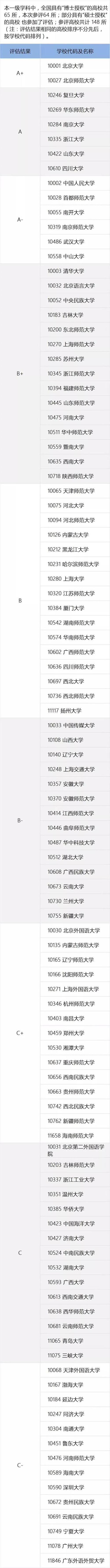 高考理科生能报汉语言文学专业吗 主要开设汉语言文学专业的大学