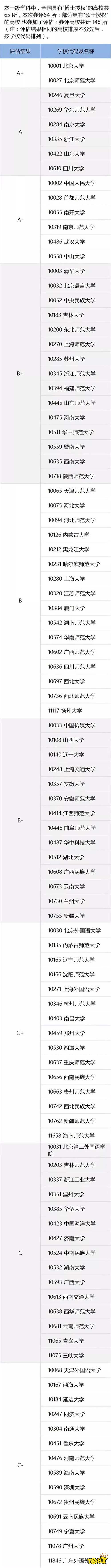高考理科生能报汉语言文学专业吗 主要开设汉语言文学专业的大学