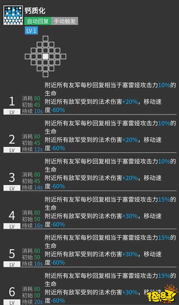 明日方舟塞雷娅攻略 塞雷娅技能解析