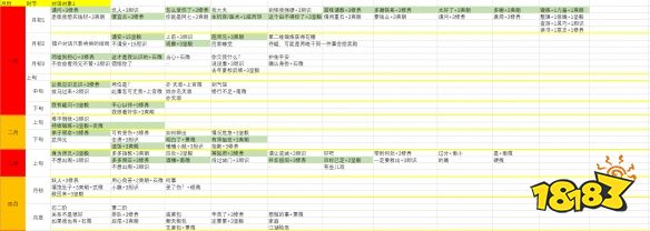 俠之道第二年傳書怎么玩 第二年對話選項匯總攻略