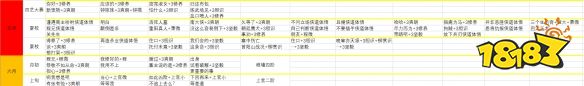 俠之道第二年傳書怎么玩 第二年對話選項匯總攻略