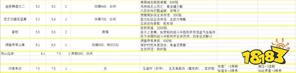 俠之道第二年傳書怎么玩 第二年對話選項匯總攻略