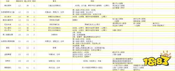 俠之道第二年傳書怎么玩 第二年對話選項匯總攻略