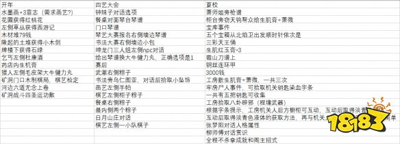 俠之道第二年傳書怎么玩 第二年對話選項匯總攻略