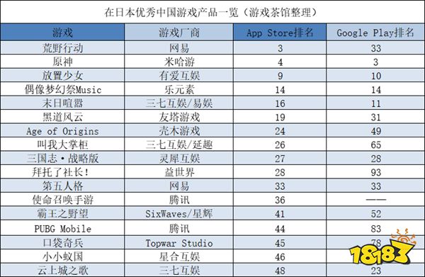 已有超15家上海游戏公司为员工“空投” | 一周要闻