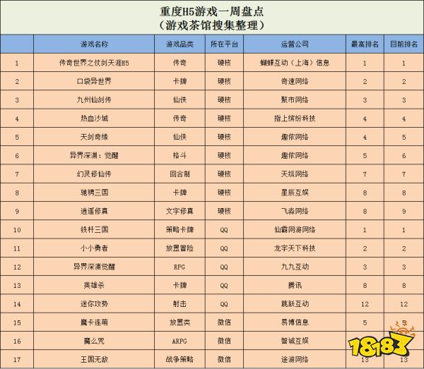 已有超15家上海游戏公司为员工“空投” | 一周要闻