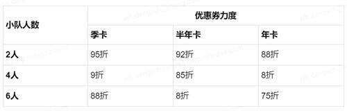 如何参与网易UU拼车活动? 一图教你如何领取7.5折优惠券!