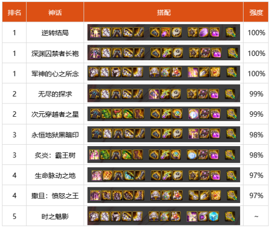 dnf红眼装备怎么搭配 2022红眼装备搭配排名介绍