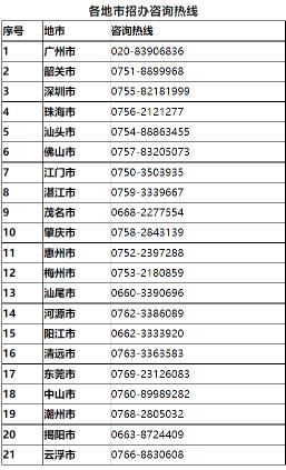 广东调整2022年体育单招及高水平运动队招生文化考试安排