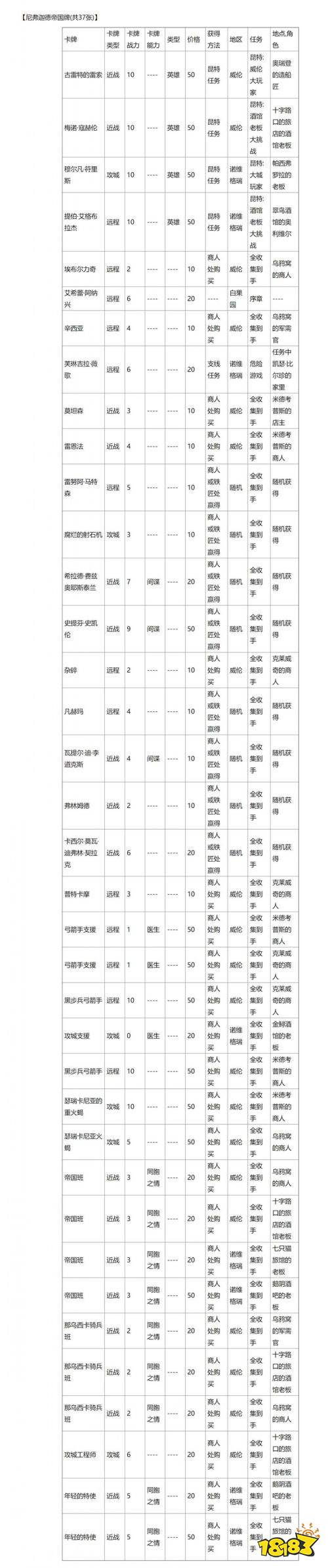 巫师3昆特牌全收集地点分别在哪里 巫师3昆特牌全收集攻略