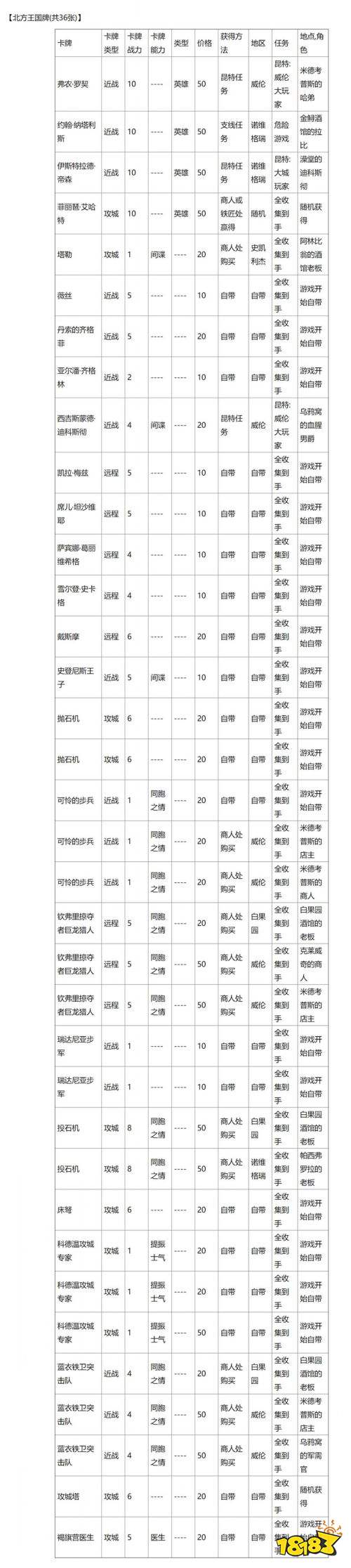 巫师3昆特牌全收集地点分别在哪里 巫师3昆特牌全收集攻略