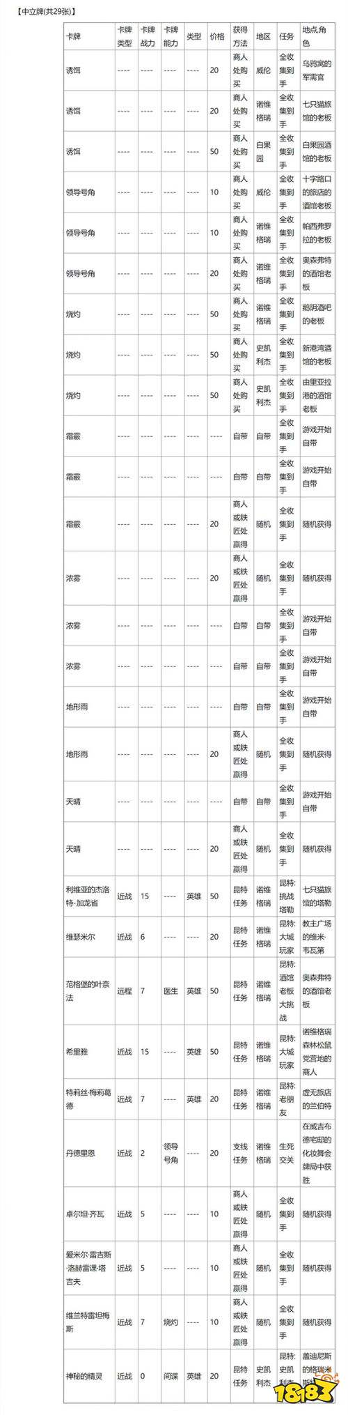 巫师3昆特牌全收集地点分别在哪里 巫师3昆特牌全收集攻略