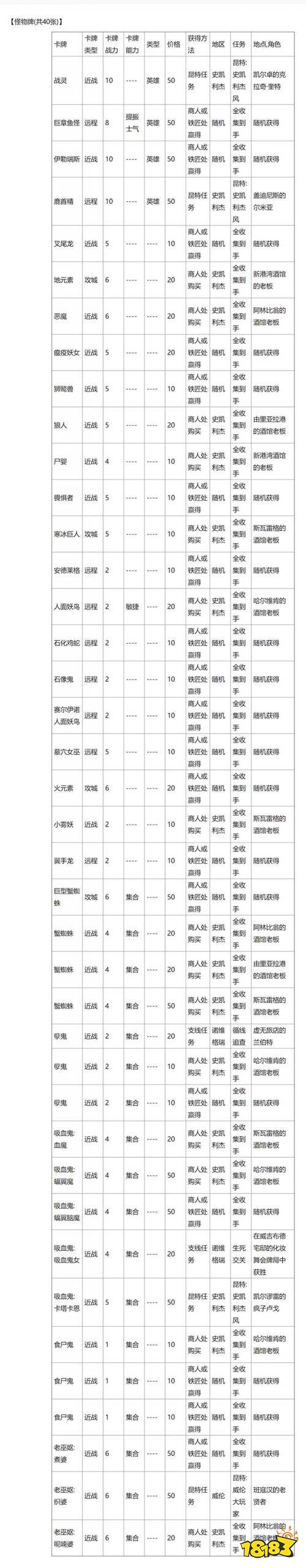 巫师3昆特牌全收集地点分别在哪里 巫师3昆特牌全收集攻略