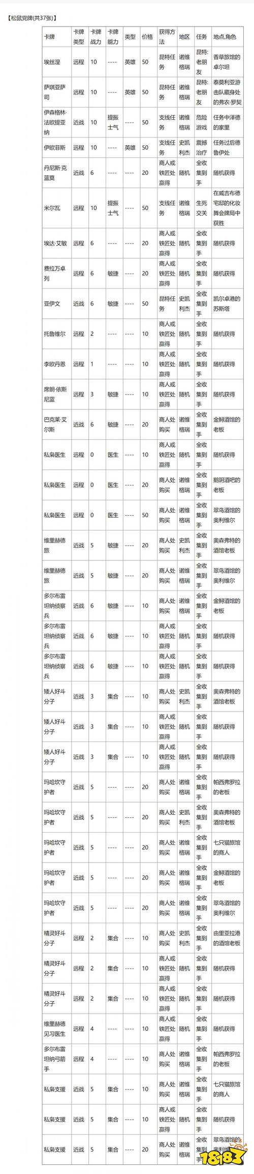 巫师3昆特牌全收集地点分别在哪里 巫师3昆特牌全收集攻略