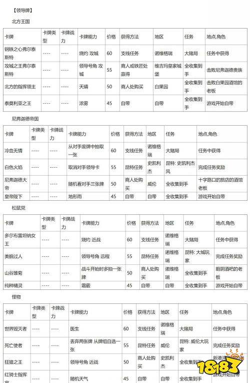 巫师3昆特牌全收集地点分别在哪里 巫师3昆特牌全收集攻略