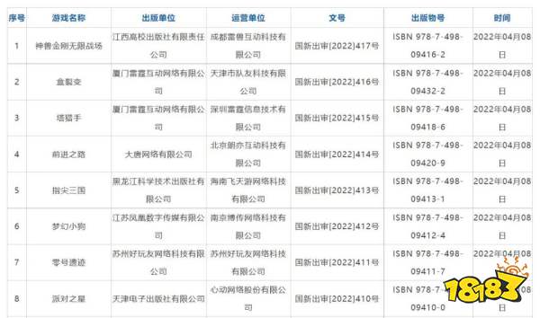 游戏日报:4月总量45个,游戏版号重新开始下发!