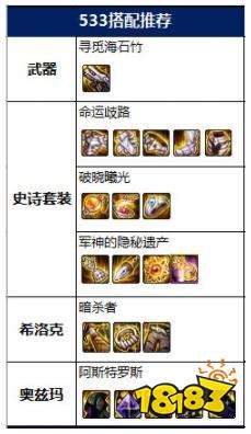 dnf100级女机械毕业装备怎么搭配 2022女机械毕业装备搭配推荐