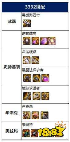 dnf100级女机械毕业装备怎么搭配 2022女机械毕业装备搭配推荐