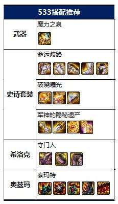 dnf100级魔皇毕业装备怎么搭配 2022魔皇毕业装备搭配推荐