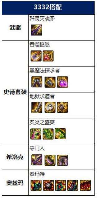 dnf100级血法毕业装备怎么搭配 2022血法毕业装备搭配推荐