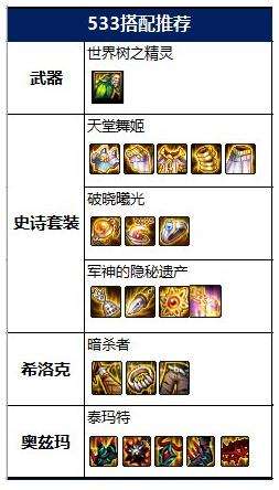 dnf100级奶萝毕业装备怎么搭配 2022奶萝毕业装备搭配推荐