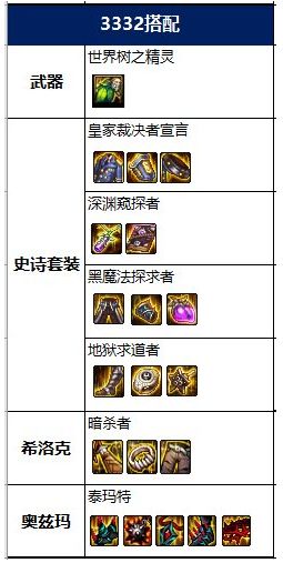 dnf100级奶萝毕业装备怎么搭配 2022奶萝毕业装备搭配推荐