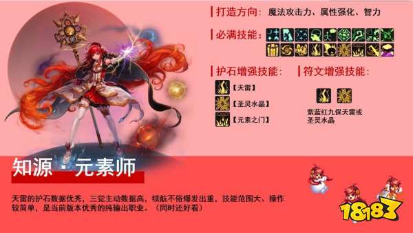 dnf2022平民職業有哪些 2022平民職業排行