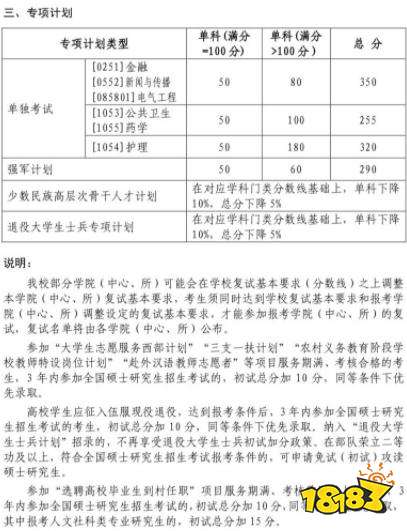 2022山东大学考研复试分数线 山东大学各专业复试及格线一览